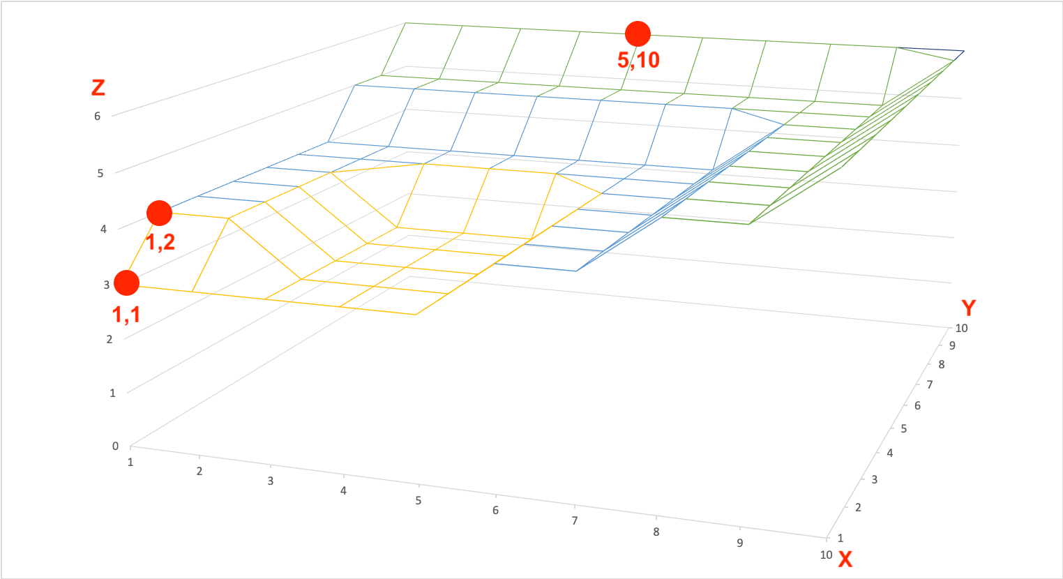 graph applet press enter to start activity